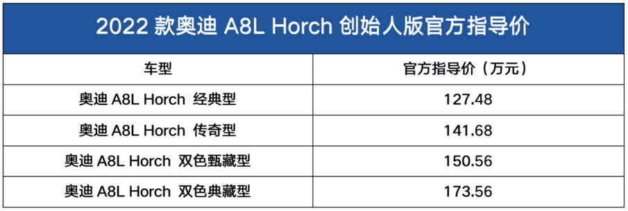 售127.48萬起，軸距加長130mm！對(duì)標(biāo)邁巴赫S級(jí)？奧迪A8L Horch上市