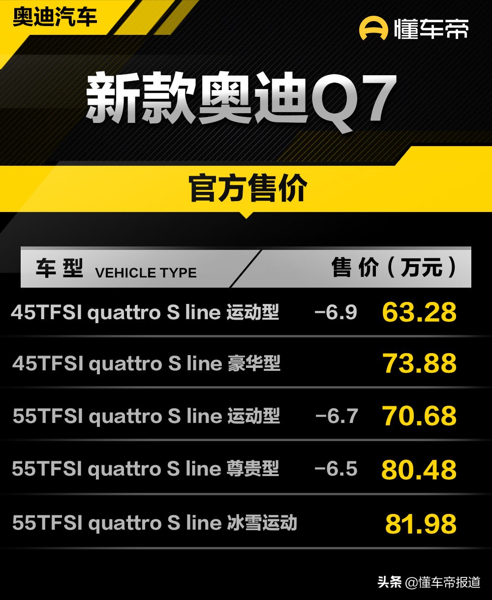 新車 | 最高降6.9萬元，2022款奧迪Q7售價下調(diào)上市，售63.28萬元起