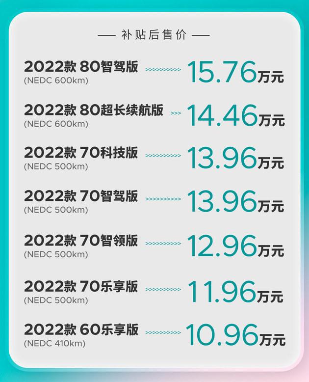 新車上市新款2022女士車_本田摩托車新車上市suv_新車suv將上市2017新款