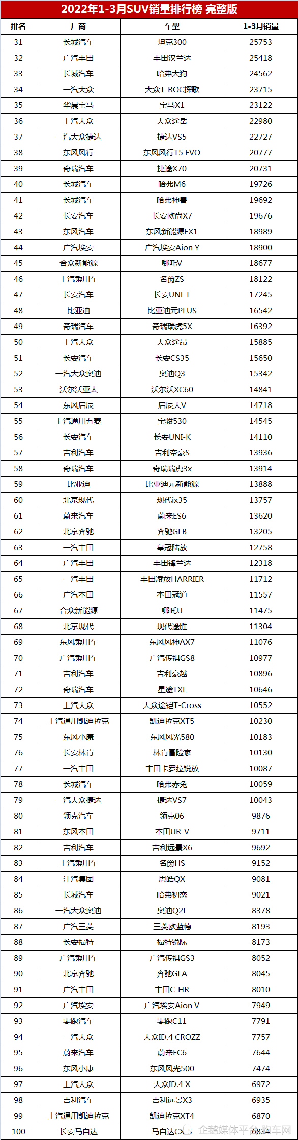 SUV銷量排行榜2022_suv銷量排行_suv 銷量排行