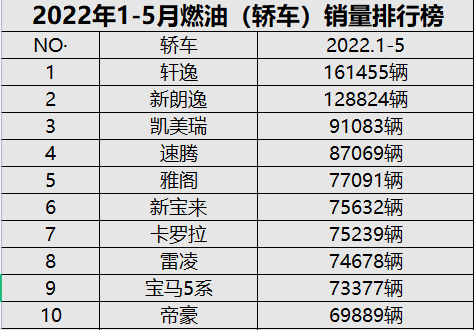 2022汽車銷量排行榜2022_g榜銷量排行_美國(guó)汽車品牌銷量排行