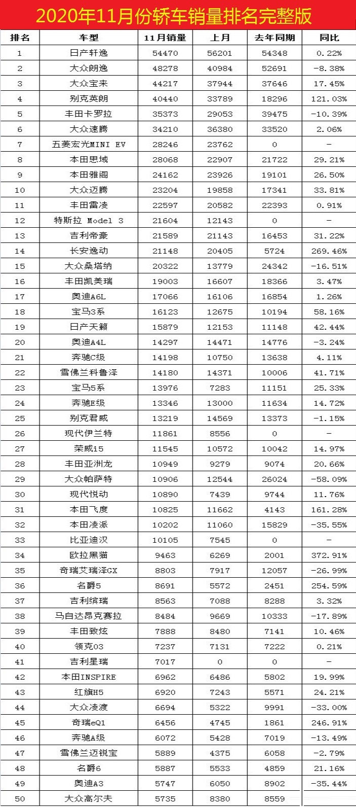 2022年3月份汽車銷量排行榜完整榜單_美國400富豪榜完整榜單_百所中國虛假大學(xué)警示榜名錄完整榜單