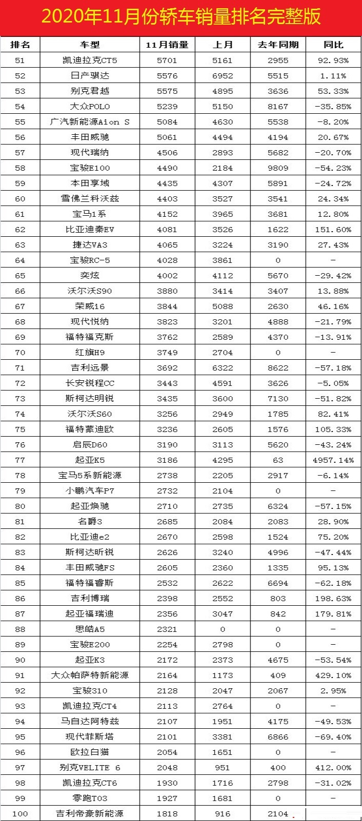 美國400富豪榜完整榜單_百所中國虛假大學(xué)警示榜名錄完整榜單_2022年3月份汽車銷量排行榜完整榜單