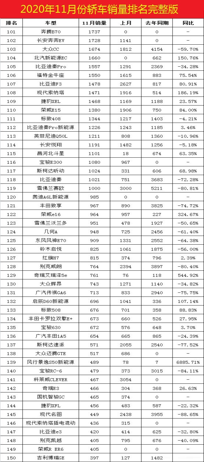 2022年3月份汽車銷量排行榜完整榜單_美國400富豪榜完整榜單_百所中國虛假大學(xué)警示榜名錄完整榜單