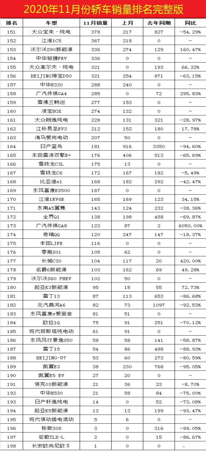 2022年3月份汽車銷量排行榜完整榜單_百所中國虛假大學(xué)警示榜名錄完整榜單_美國400富豪榜完整榜單