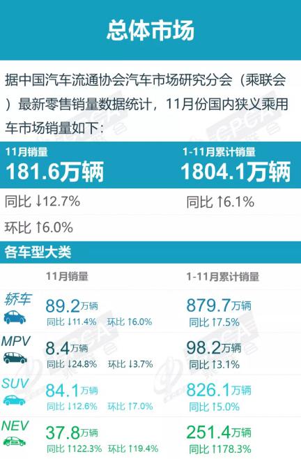 11月銷量排行點評：自主品牌集中發(fā)力 日系不可小覷