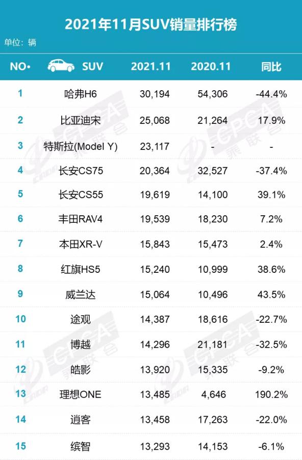 11月銷量排行點評：自主品牌集中發(fā)力 日系不可小覷