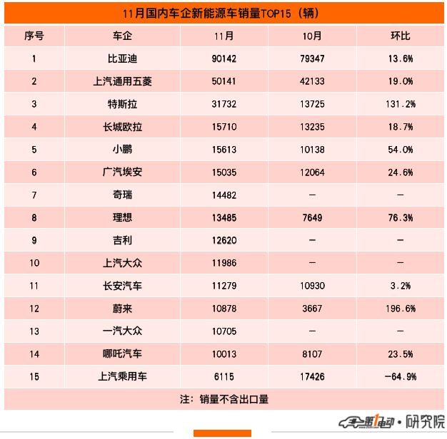 19年1月份suv銷量排行_百所中國(guó)虛假大學(xué)警示榜名錄完整榜單_2022年3月份汽車銷量排行榜完整榜單