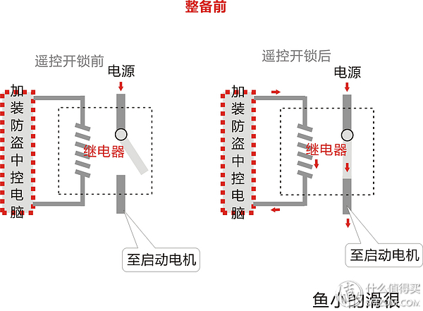 2萬元總預(yù)算購車及整備實(shí)戰(zhàn)（下）：08款海福星車體內(nèi)部整備