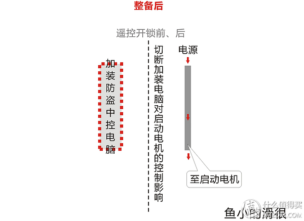 2萬元總預(yù)算購車及整備實(shí)戰(zhàn)（下）：08款海福星車體內(nèi)部整備