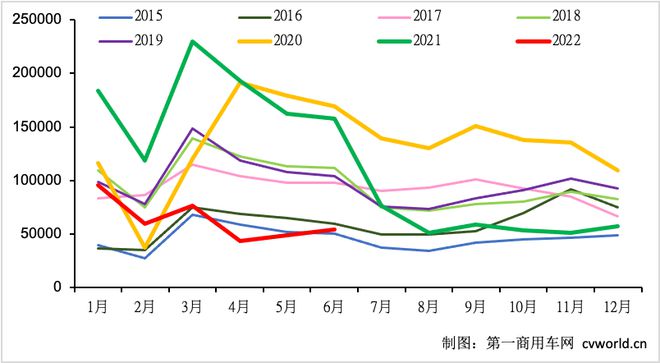 2022年四季度汽車銷量_2014年7月汽車suv銷量排行榜_73年屬牛人2022年運勢