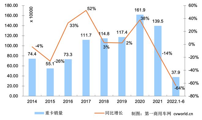 2014年7月汽車suv銷量排行榜_73年屬牛人2022年運勢_2022年四季度汽車銷量