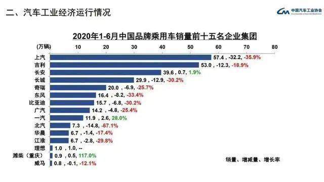 歐洲汽車品牌銷量排行_2022年上半年汽車銷量排行榜_韓女團(tuán)g榜銷量2018年