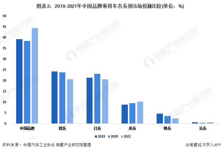 2022中國汽車銷售排名_全國汽車品牌銷售排名_中國ic設(shè)計(jì)公司銷售排名