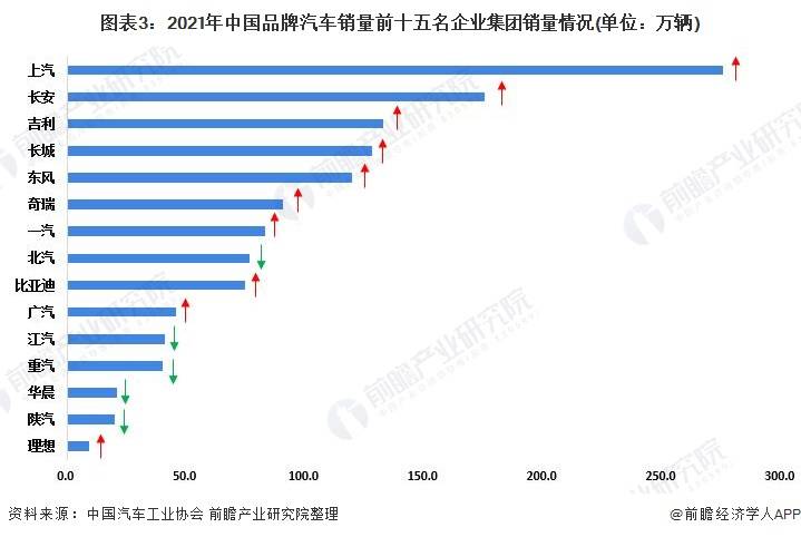 2022中國汽車銷售排名_中國ic設(shè)計(jì)公司銷售排名_全國汽車品牌銷售排名