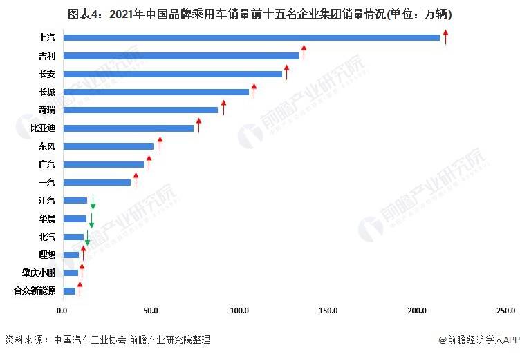 2022中國汽車銷售排名_中國ic設(shè)計(jì)公司銷售排名_全國汽車品牌銷售排名