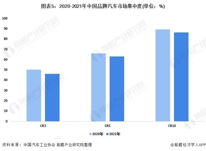 2022中國汽車銷售排名_全國汽車品牌銷售排名_中國ic設(shè)計(jì)公司銷售排名