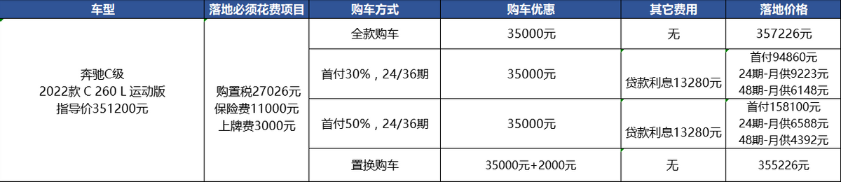 奔馳C級降價3.5萬有車，怎么就賣不過寶馬3系？