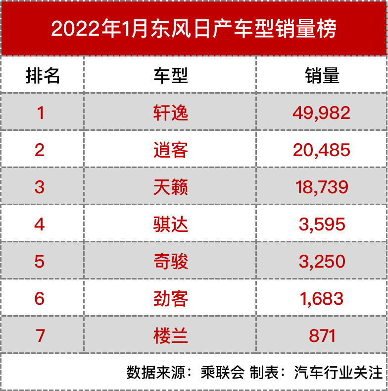 日本漫畫銷量排行總榜_德國豪車品牌銷量排行_2022車企汽車銷量排行榜