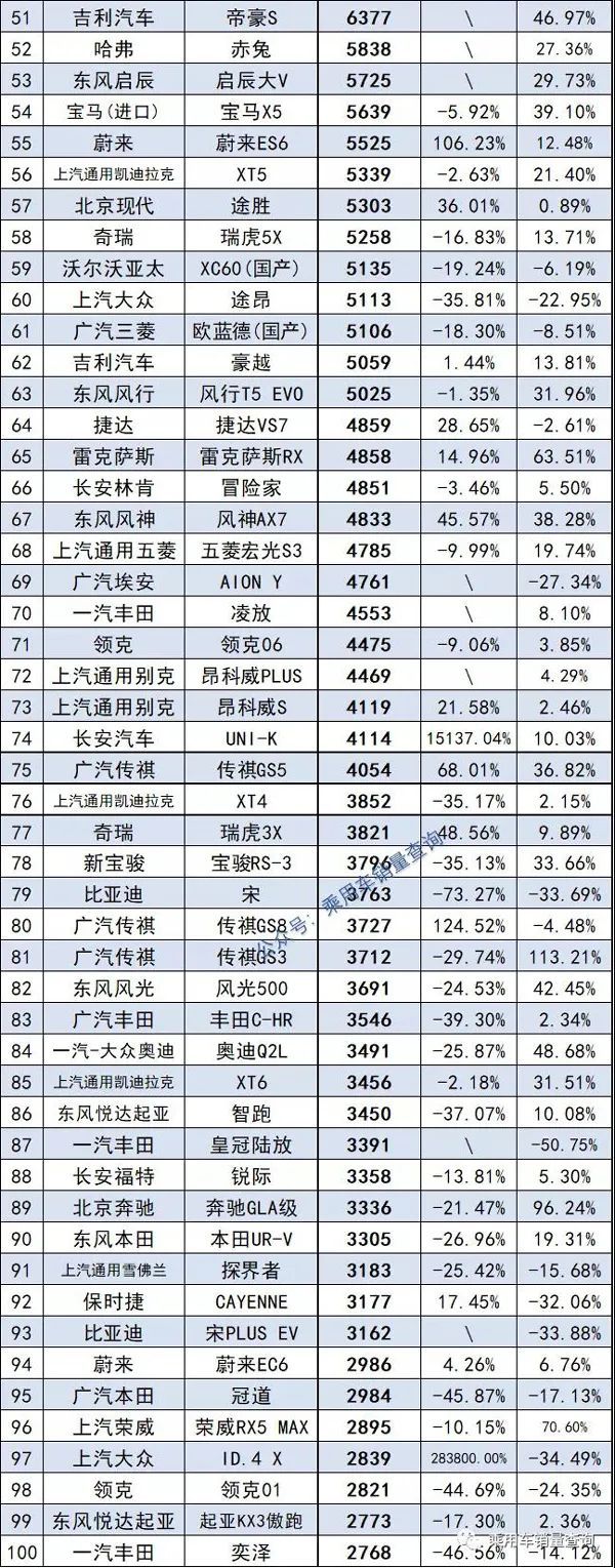 自主品牌suv銷量榜_國內(nèi)自主品牌suv銷量排行_2022suv汽車銷量排行榜完整