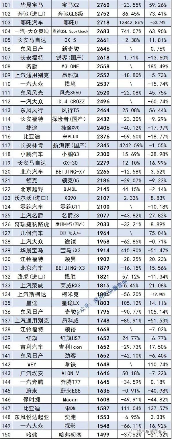 自主品牌suv銷量榜_國內(nèi)自主品牌suv銷量排行_2022suv汽車銷量排行榜完整