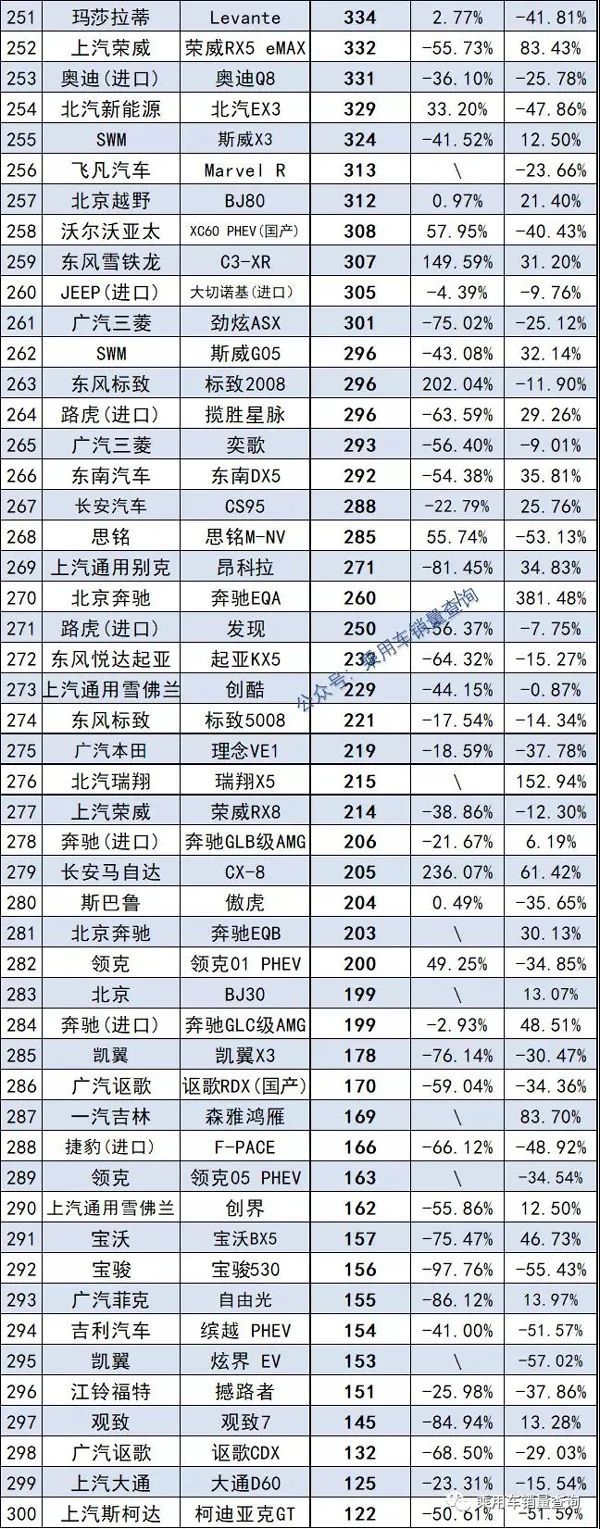 自主品牌suv銷量榜_國內(nèi)自主品牌suv銷量排行_2022suv汽車銷量排行榜完整