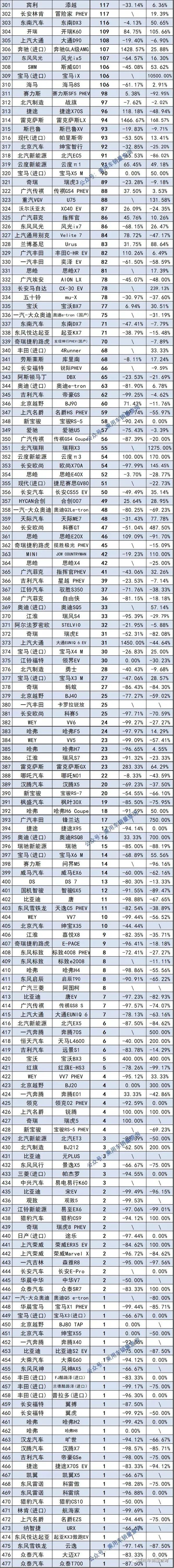 國內(nèi)自主品牌suv銷量排行_自主品牌suv銷量榜_2022suv汽車銷量排行榜完整