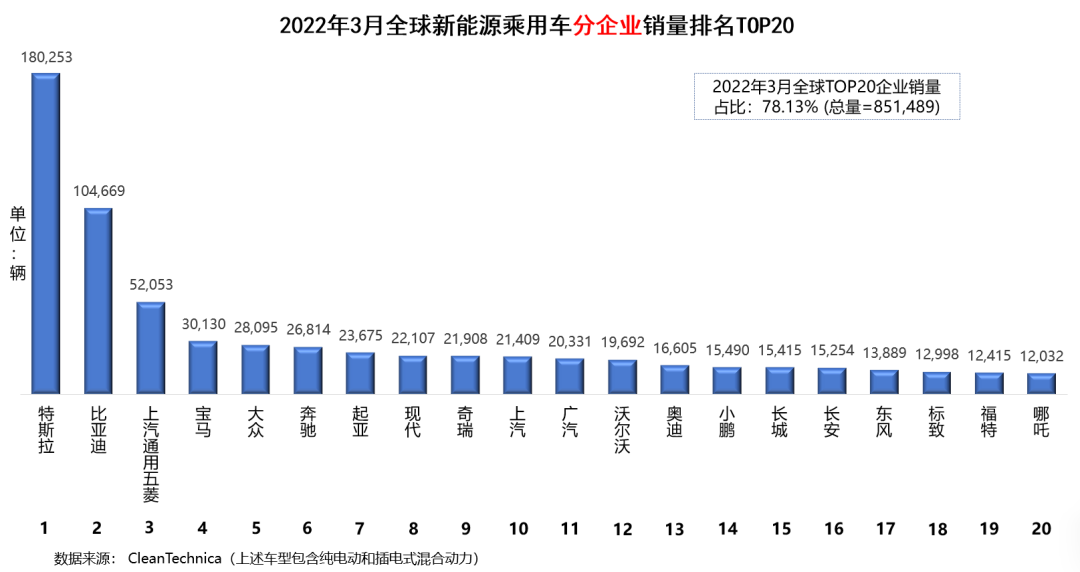 4月汽車銷量排行榜2022比亞迪新能源_比亞迪s6銷量怎么樣_比亞迪m6銷量