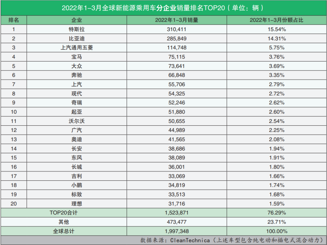 比亞迪s6銷量怎么樣_4月汽車銷量排行榜2022比亞迪新能源_比亞迪m6銷量