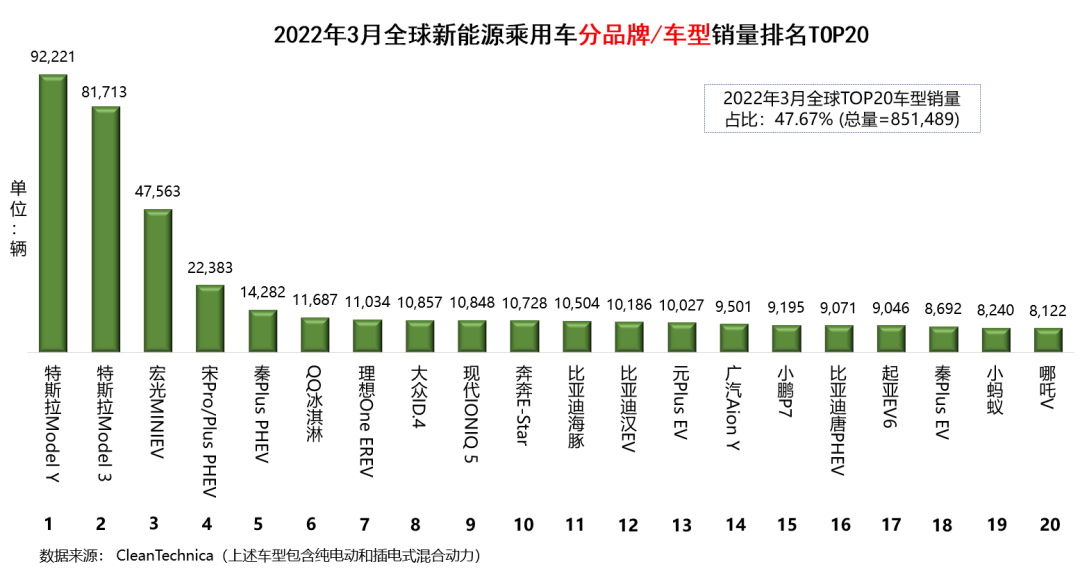 4月汽車銷量排行榜2022比亞迪新能源_比亞迪m6銷量_比亞迪s6銷量怎么樣