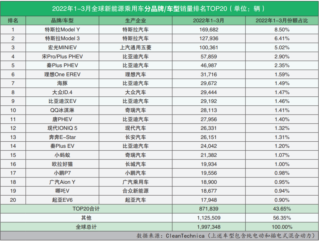 比亞迪s6銷量怎么樣_4月汽車銷量排行榜2022比亞迪新能源_比亞迪m6銷量