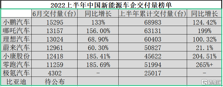 銷量排行榜汽車2022年6月_2018年5月suv銷量排行_18年10月新番動(dòng)畫銷量排行