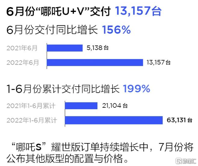 2018年5月suv銷量排行_18年10月新番動(dòng)畫銷量排行_銷量排行榜汽車2022年6月