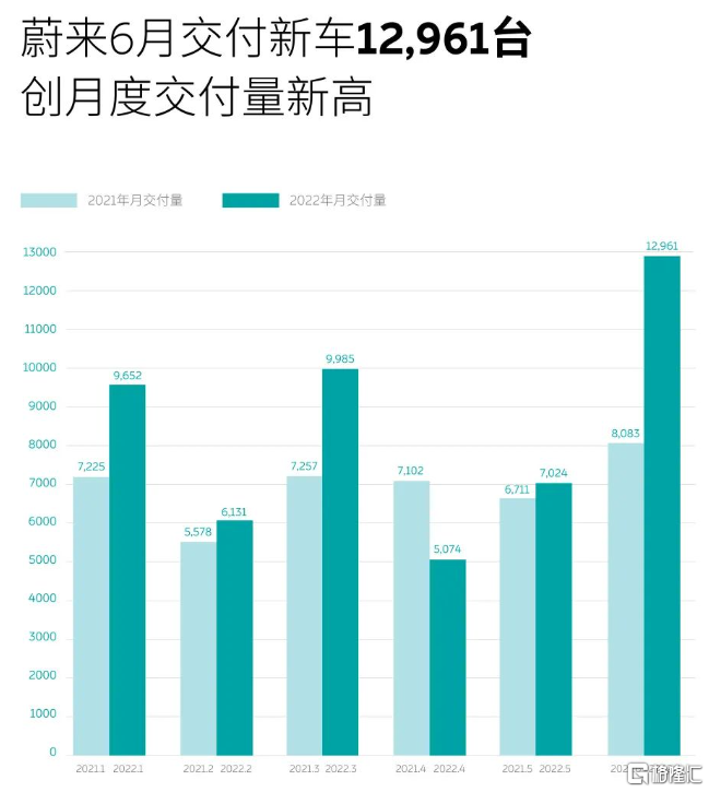 銷量排行榜汽車2022年6月_2018年5月suv銷量排行_18年10月新番動(dòng)畫銷量排行