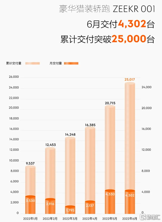 2018年5月suv銷量排行_銷量排行榜汽車2022年6月_18年10月新番動(dòng)畫銷量排行