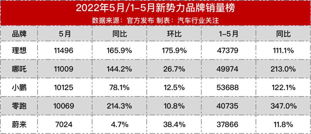 比亞迪新f3汽車換擋最佳轉(zhuǎn)速_比亞迪s6銷量走勢_4月汽車銷量排行榜2022比亞迪新能源