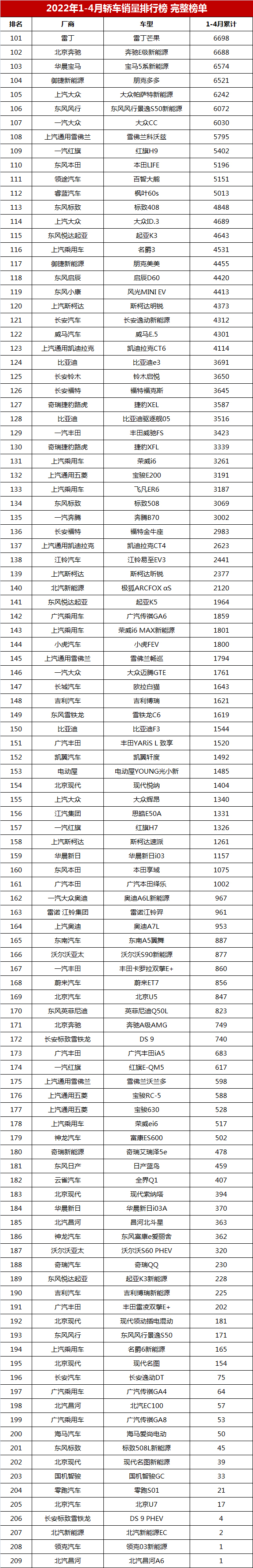 汽車終端銷量排行_2018汽車suv銷量排行_2022四月汽車銷量排行榜完整版