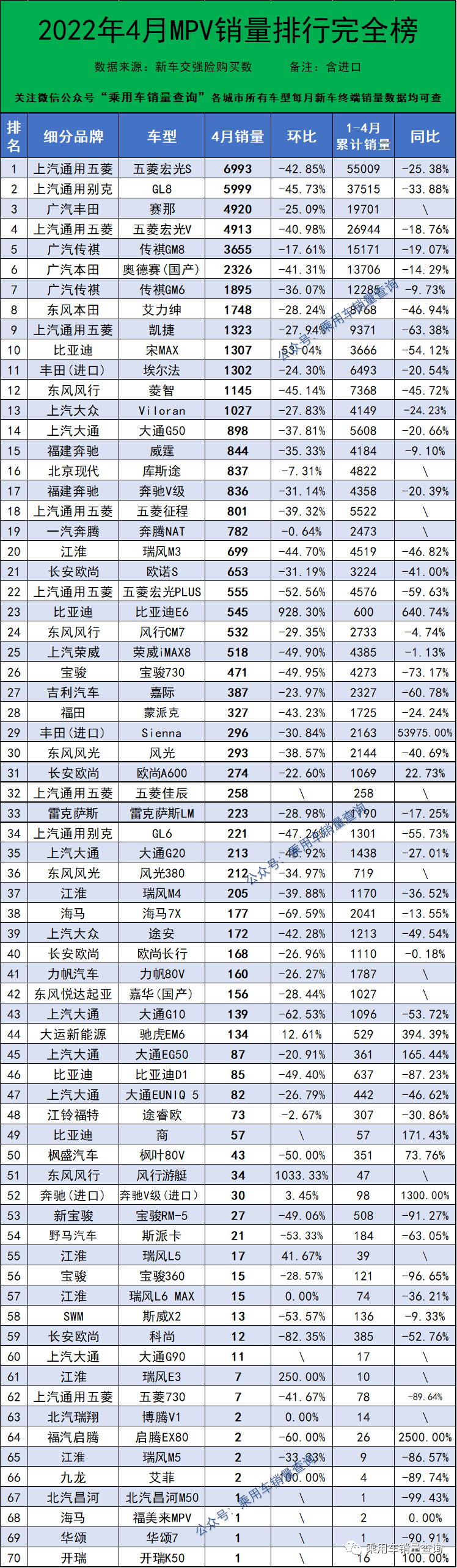 2019年3月份suv銷量排行_2022年4月份汽車銷量排行榜完整榜單_2018年12月份suv銷量排行