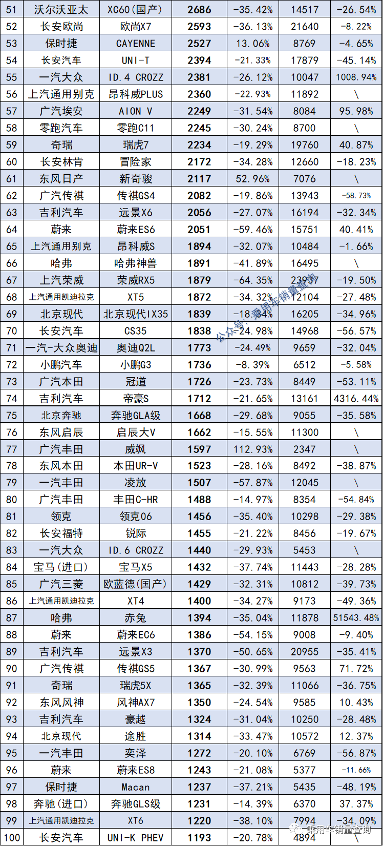 2022年4月份汽車銷量排行榜完整榜單_2018年12月份suv銷量排行_2019年3月份suv銷量排行