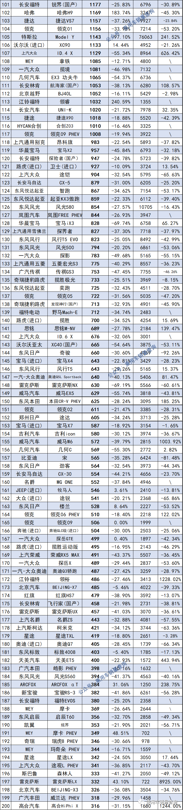 2018年12月份suv銷量排行_2019年3月份suv銷量排行_2022年4月份汽車銷量排行榜完整榜單