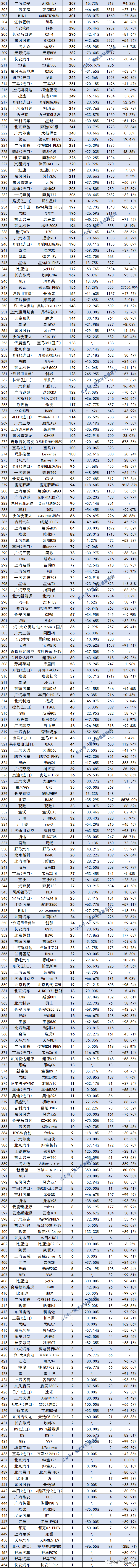 2019年3月份suv銷量排行_2022年4月份汽車銷量排行榜完整榜單_2018年12月份suv銷量排行