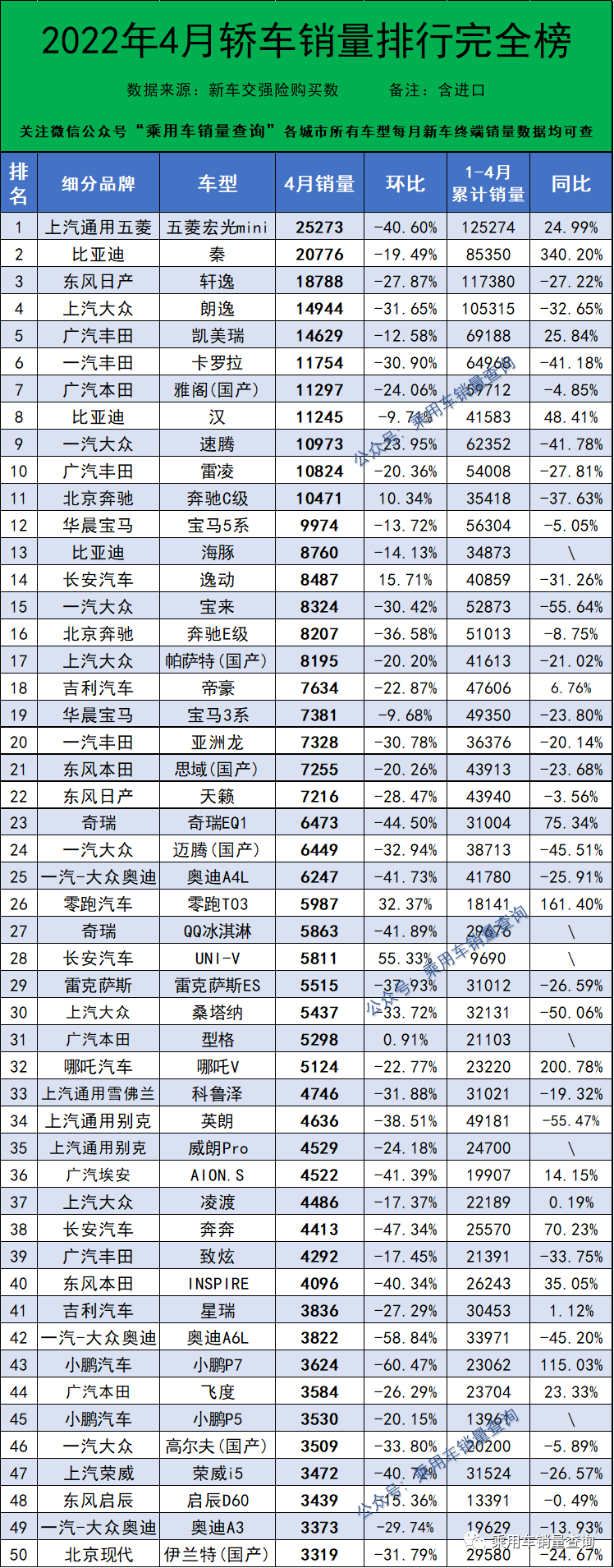 2018年12月份suv銷量排行_2019年3月份suv銷量排行_2022年4月份汽車銷量排行榜完整榜單