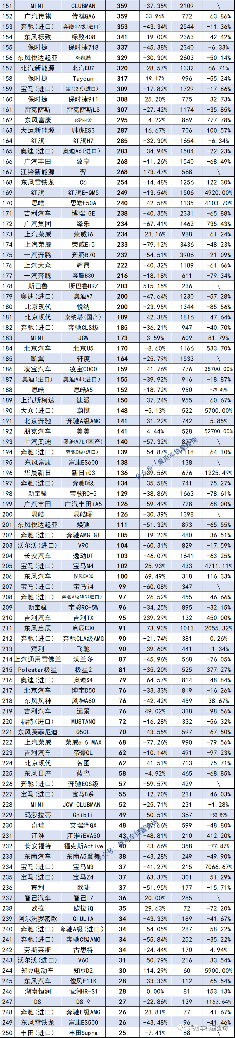 2018年12月份suv銷量排行_2019年3月份suv銷量排行_2022年4月份汽車銷量排行榜完整榜單