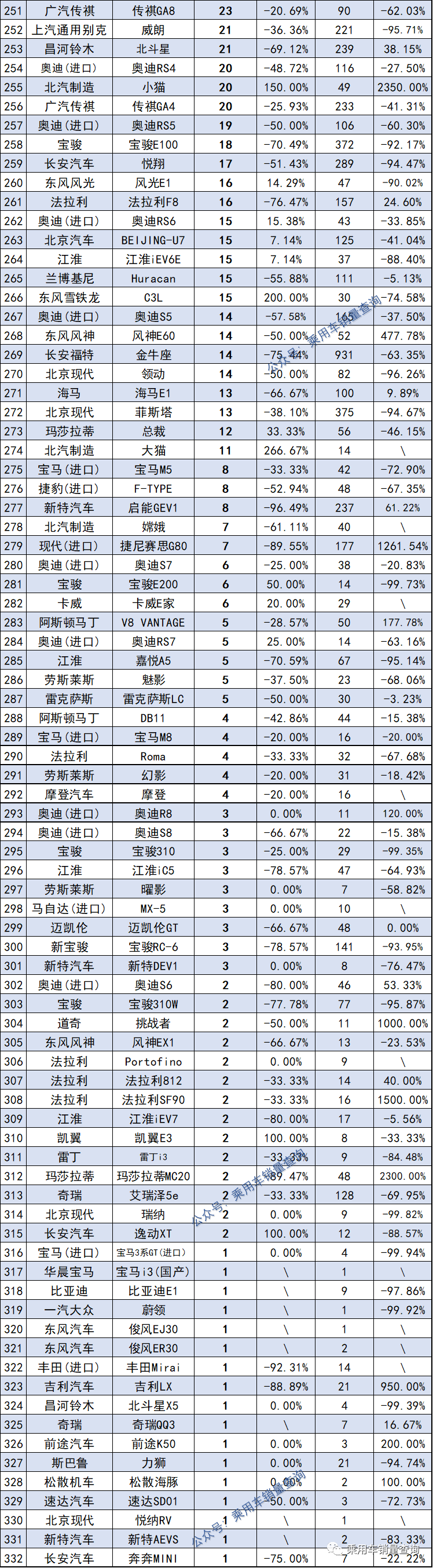 2019年3月份suv銷量排行_2022年4月份汽車銷量排行榜完整榜單_2018年12月份suv銷量排行