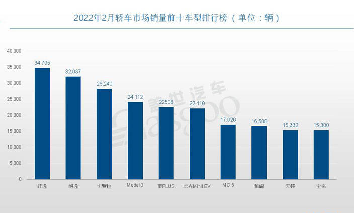 app store暢銷總榜_2022轎車暢銷車排行榜_手機排行vivo x9 暢銷