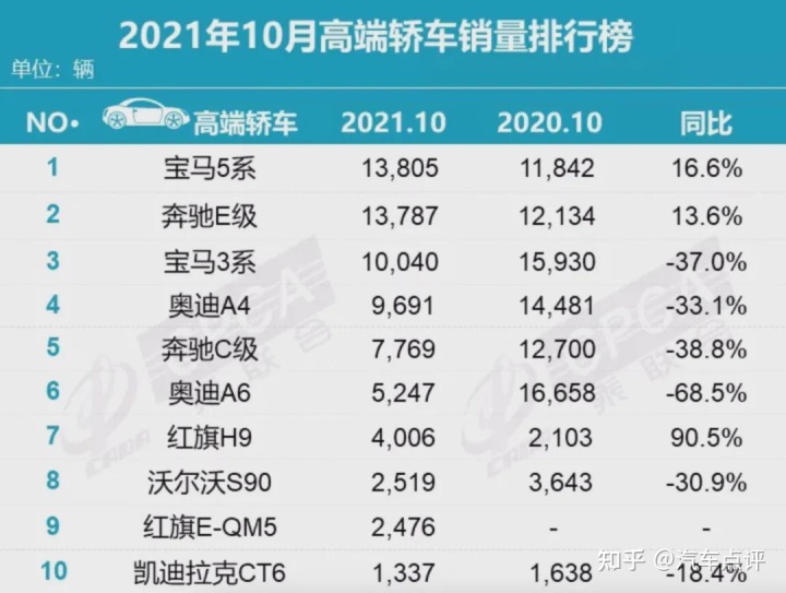 2018汽車suv銷量排行_12月汽車suv銷量 排行_銷量排行榜汽車2022轎車