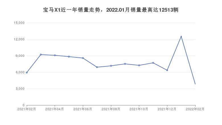 熱門車型排行榜2022suv_進(jìn)口大眾車型suv車型_歐美suv車型銷量排行