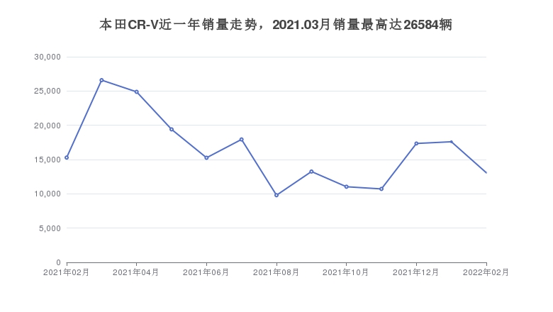 熱門車型排行榜2022suv_歐美suv車型銷量排行_進(jìn)口大眾車型suv車型