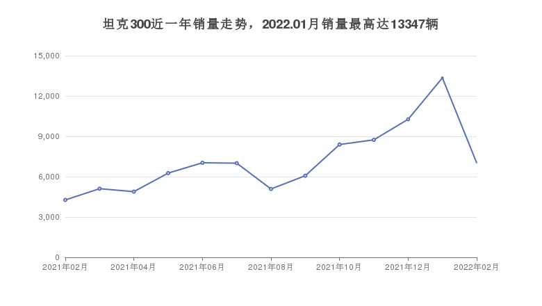 歐美suv車型銷量排行_進(jìn)口大眾車型suv車型_熱門車型排行榜2022suv