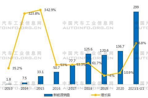 比亞迪遙控汽車(chē)_比亞迪能源汽車(chē)價(jià)格_比亞迪2022新能源汽車(chē)